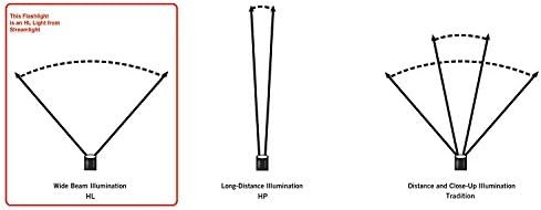 Streamlight 61307 ProTac 1000 Лумена USB Акумулаторна Тактическа Led Фар с USB Кабел, Еластична и Гумени джапанки,